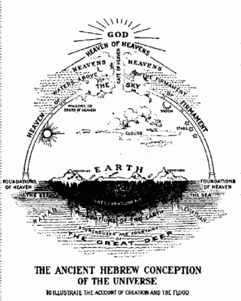 Hebrew conception of universe